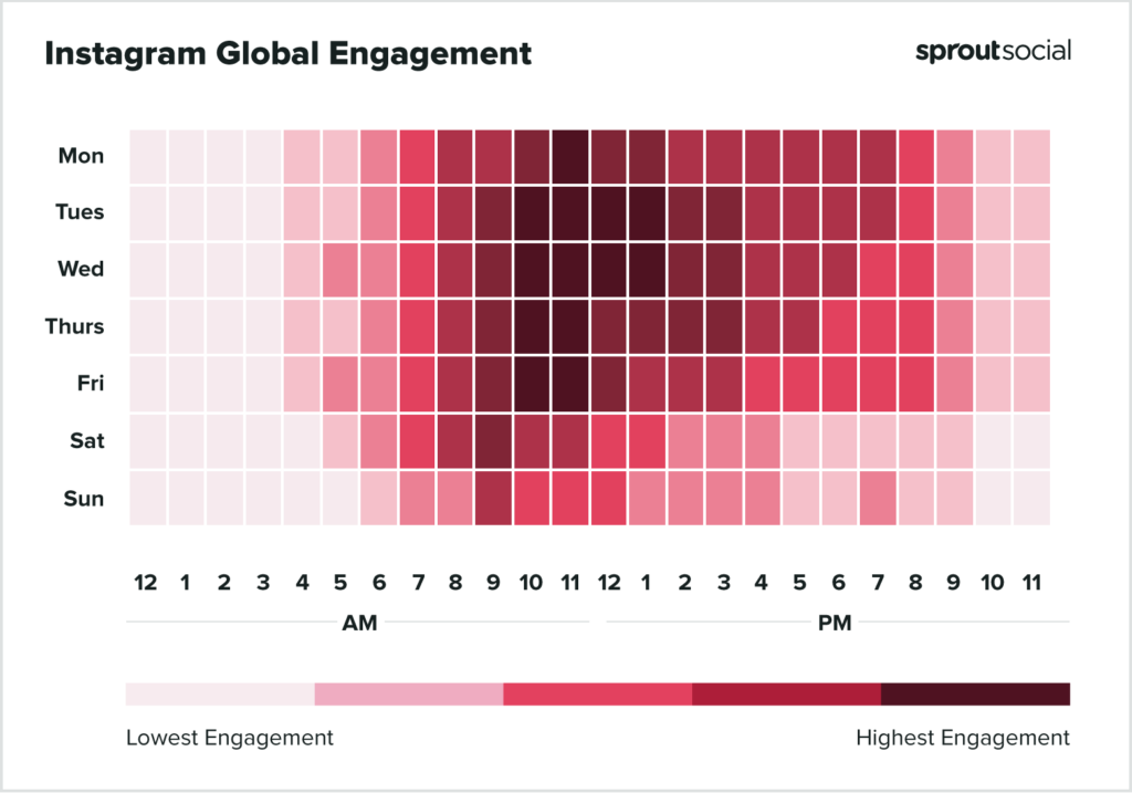 Sprout Social best times