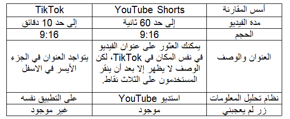 الفرق بين يوتيوب وتيكتوك شورت 